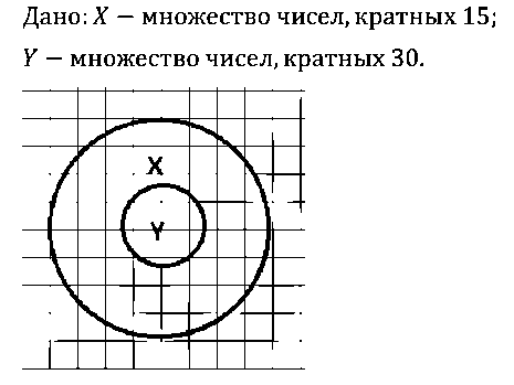 Алгебра 8 Макарычев Самостоятельная С-40