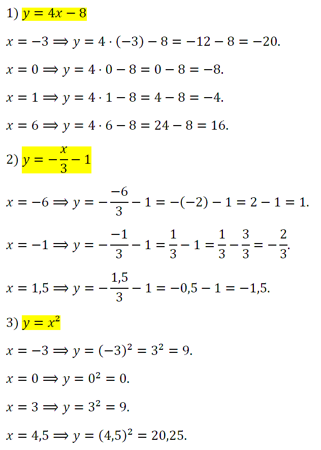 Алгебра 7 Макарычев С-11 В1
