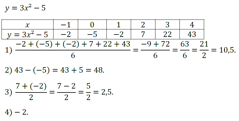 Алгебра 7 Макарычев С-11 В1