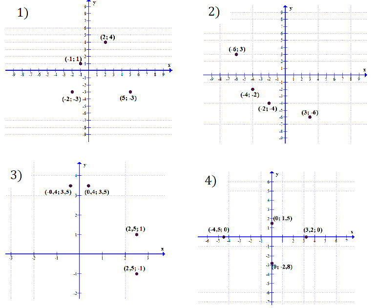Алгебра 7 Макарычев С-12 В1
