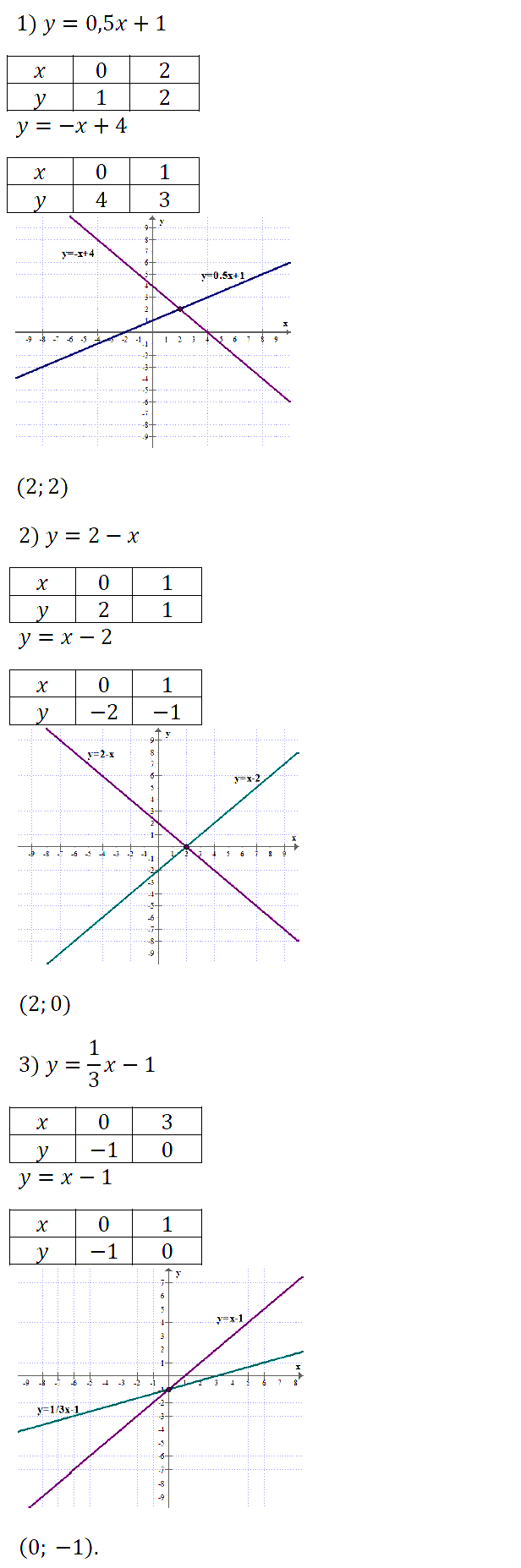 Алгебра 7 Макарычев С-14 В1