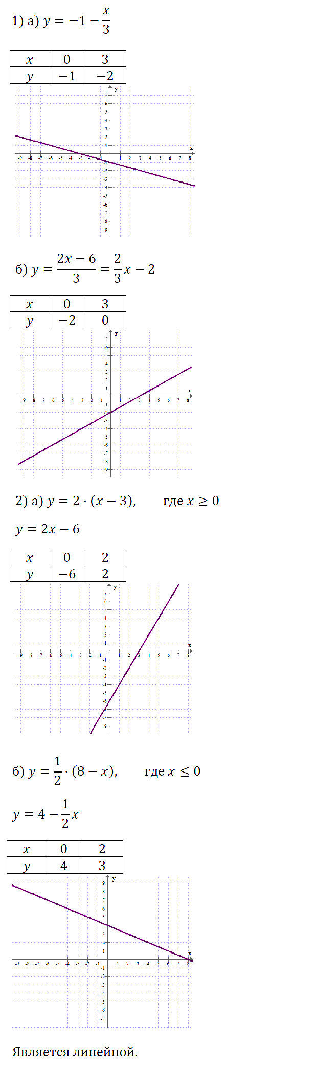 Алгебра 7 Макарычев С-14 В1
