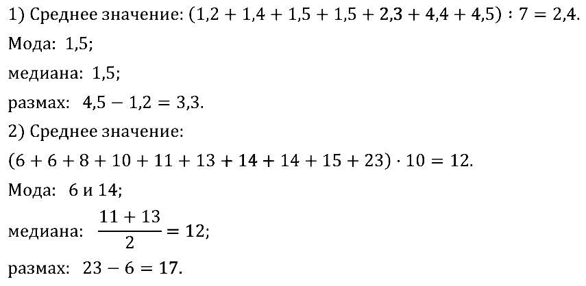 Алгебра 9 Мерзляк С-24 В1