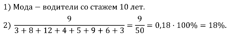 Алгебра 9 Мерзляк С-24 В1