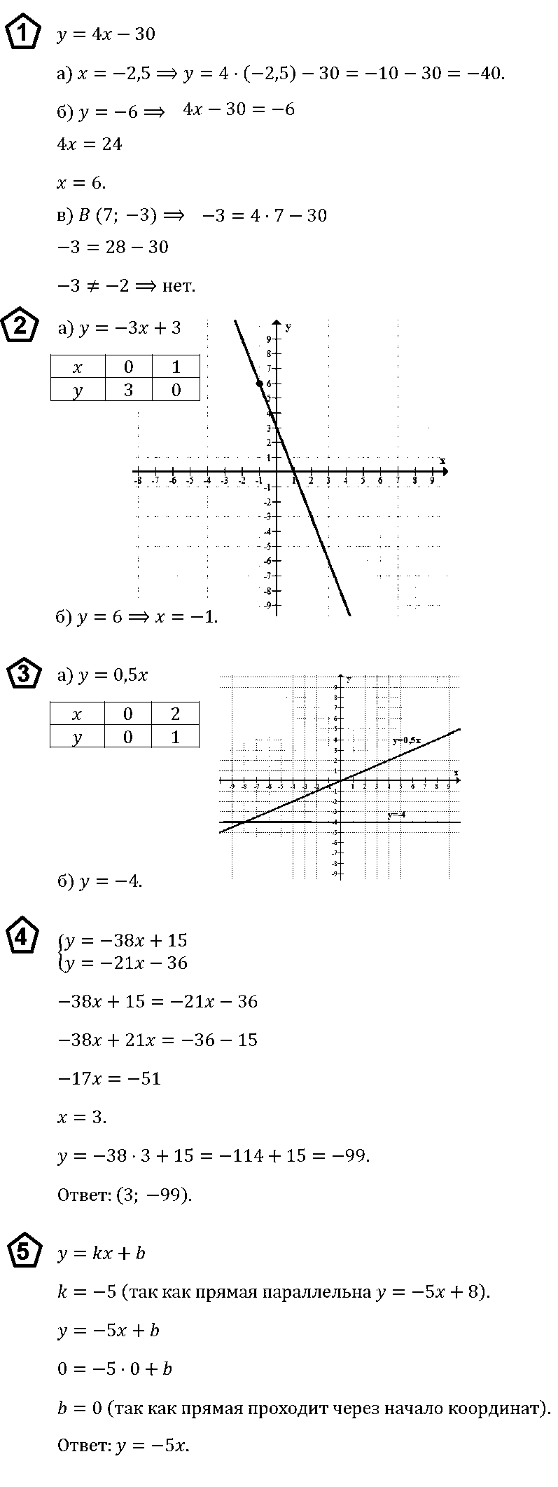 Алгебра 7 Макарычев ОТВЕТЫ на К-3 В-2